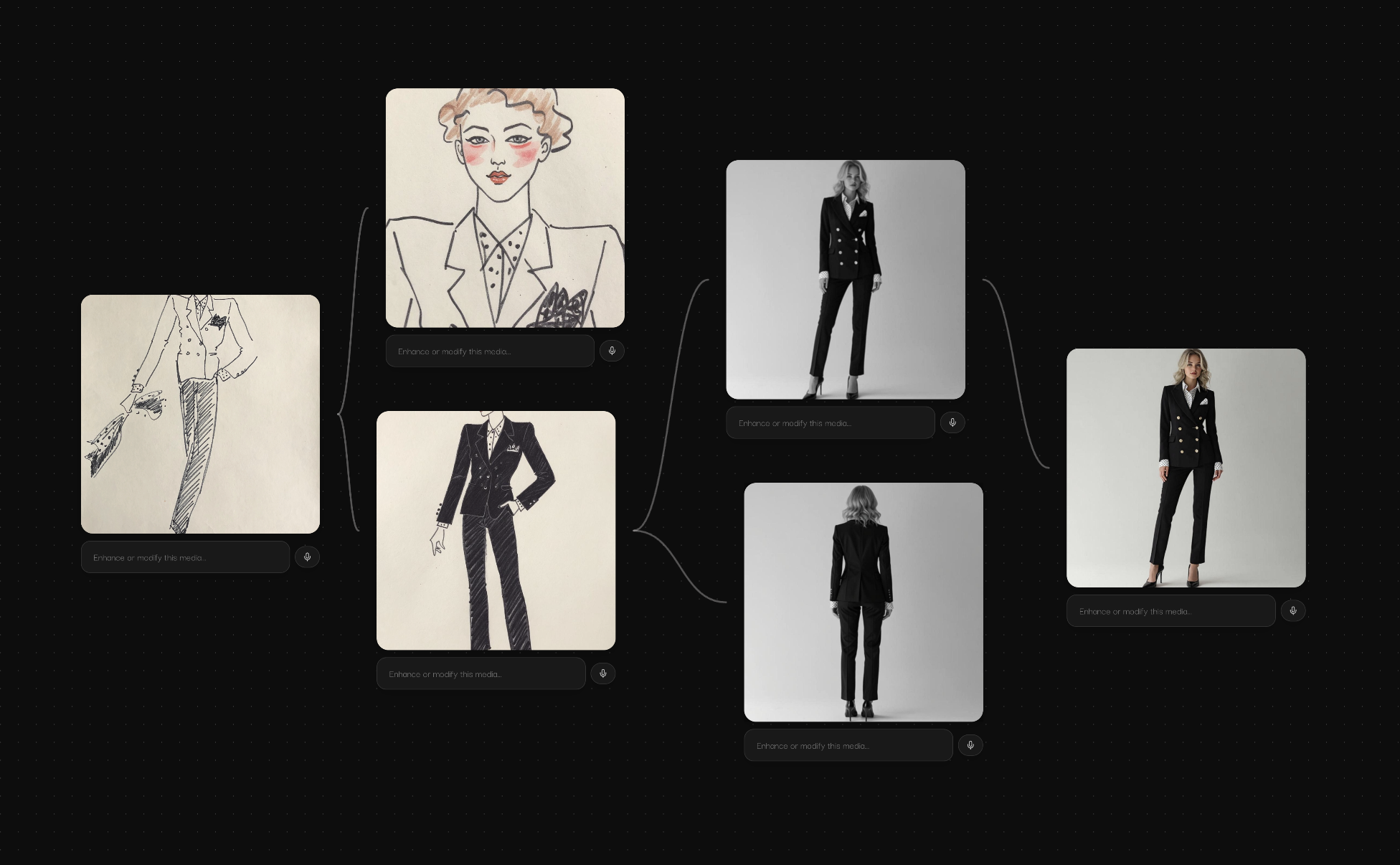 Visual Workflow Structure